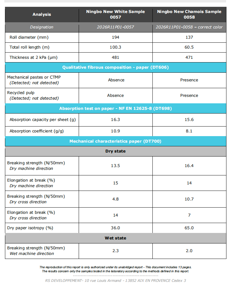 paper test report